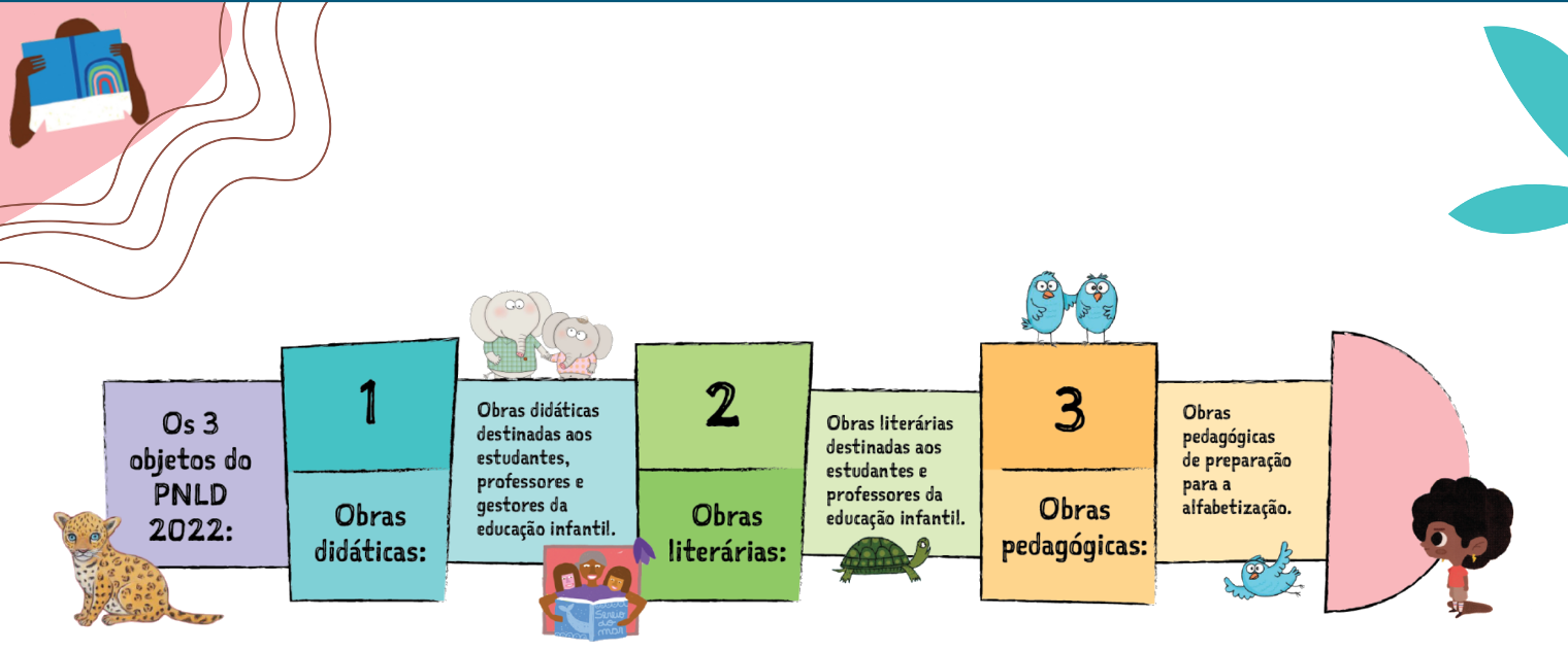 Infogrfico 2021